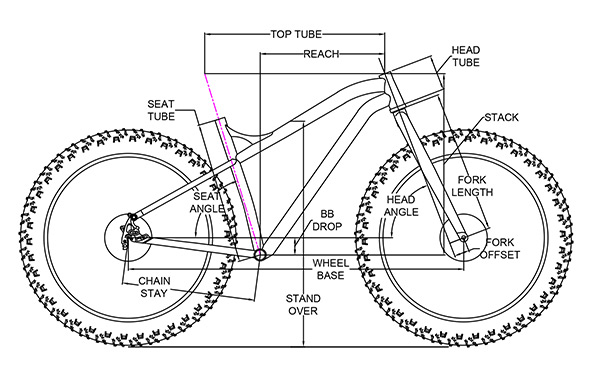 fat bike frame size